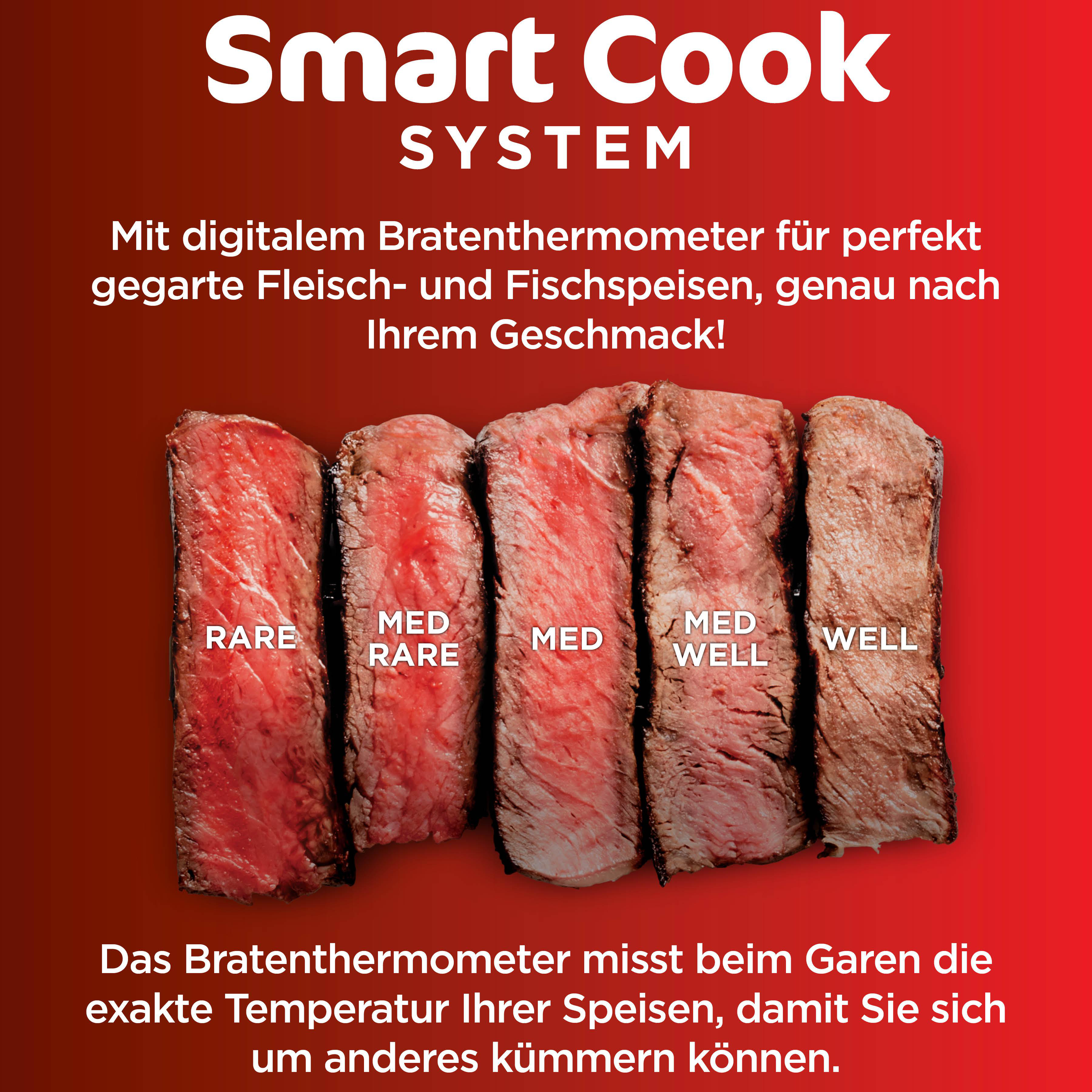 Das Bild zeigt Steaks mit unterschiedlichem Garzustand. 'Rare' bis 'Well' sind beschriftet.