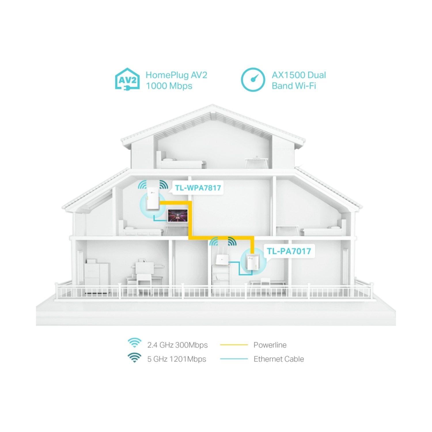 Diagramma di una casa con una rete powerline configurata.