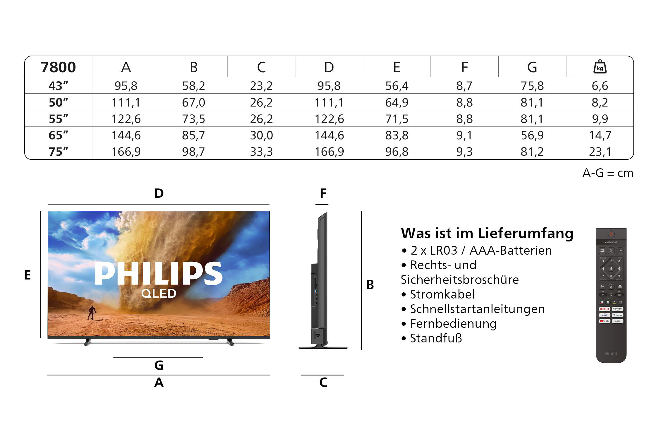 Diagramm eines Philips-Fernsehers mit Abmessungen, Fernbedienung und Komponentenliste.