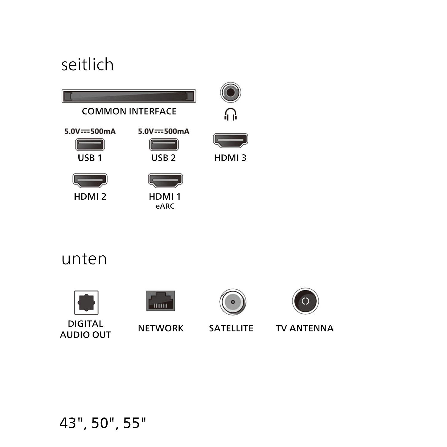 Nahaufnahme von TV-Anschlüssen: USB, HDMI und andere. Beschriftung auf Deutsch. Anschlüsse an Seite und Unterseite.