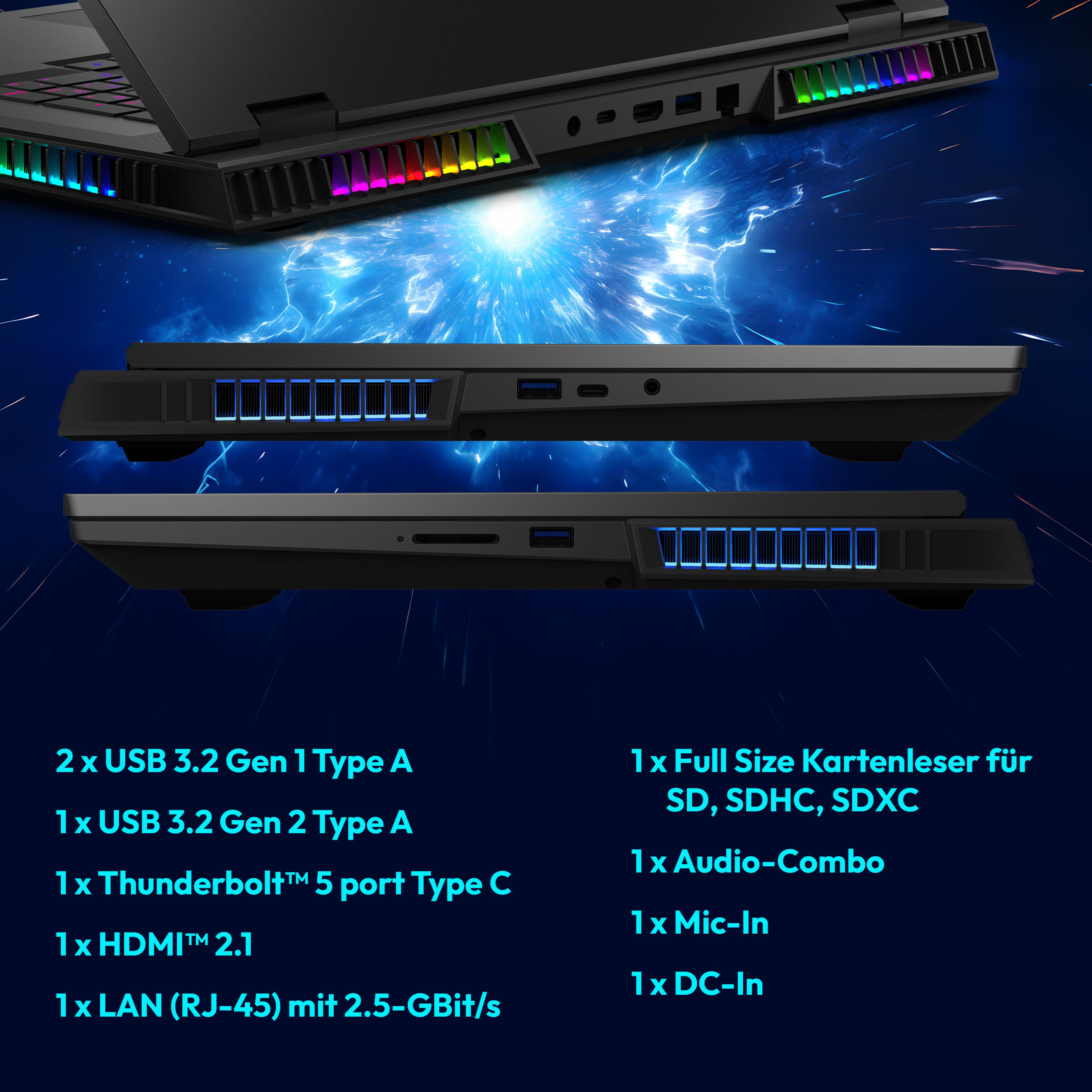 Laptop-Anschlüsse und Textbeschreibungen: USB, HDMI, LAN, Thunderbolt und Kartenleser.