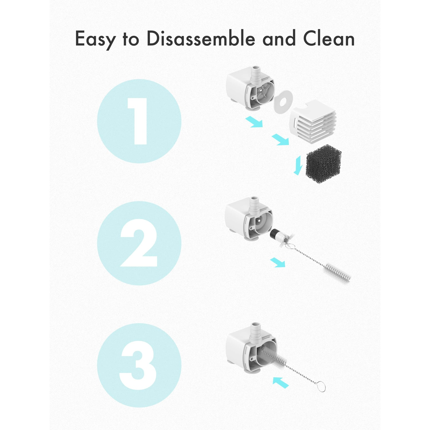 Diagram of a device being disassembled and cleaned, with numbered steps.