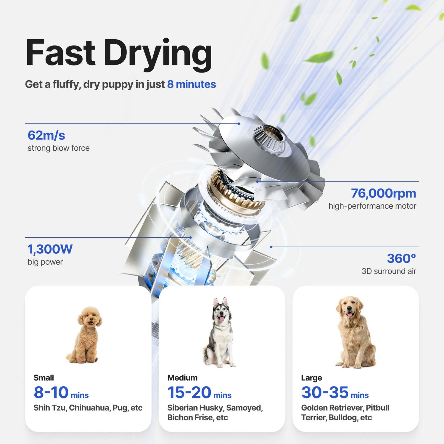 Diagram showing a hair dryer with fast drying times for different dog sizes.