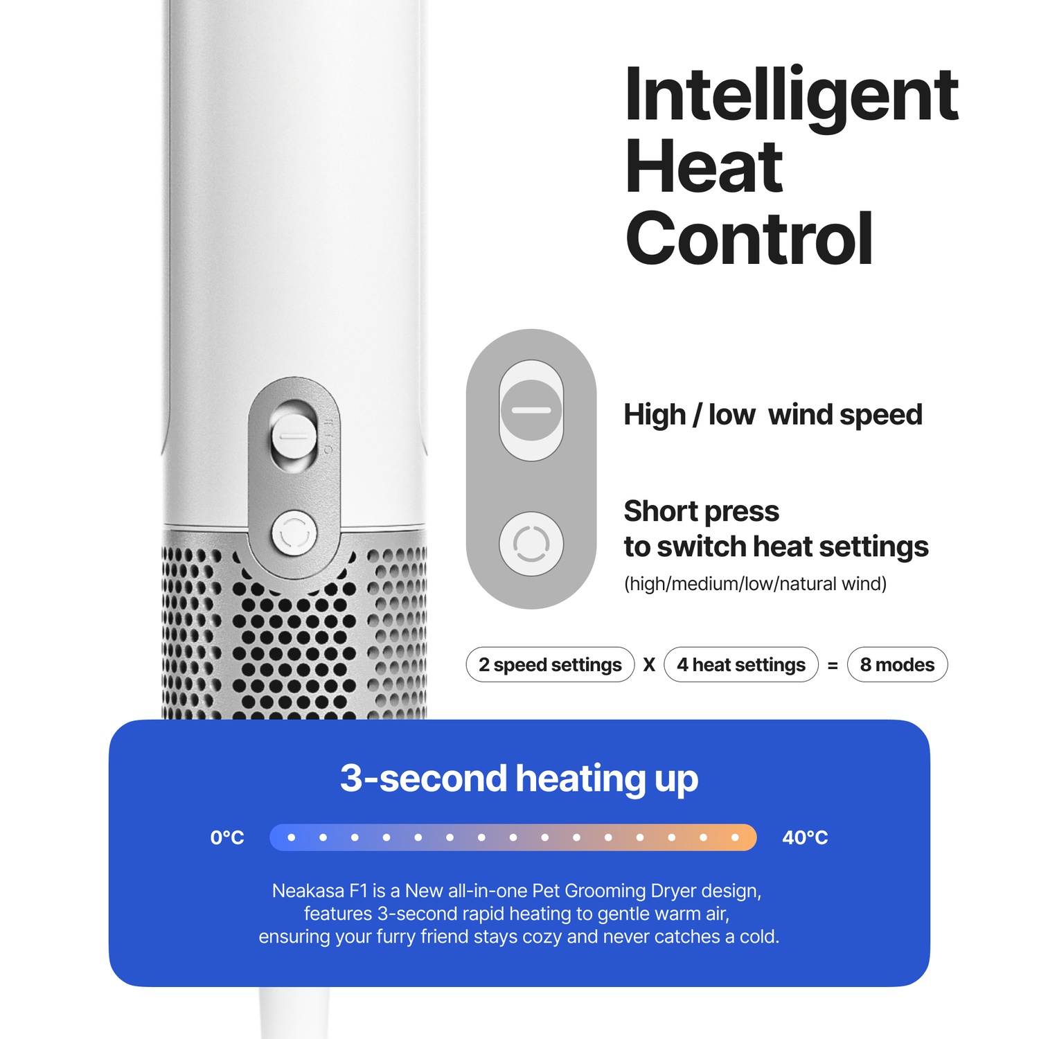 White and gray pet dryer with control panel. Shows modes and heating details.