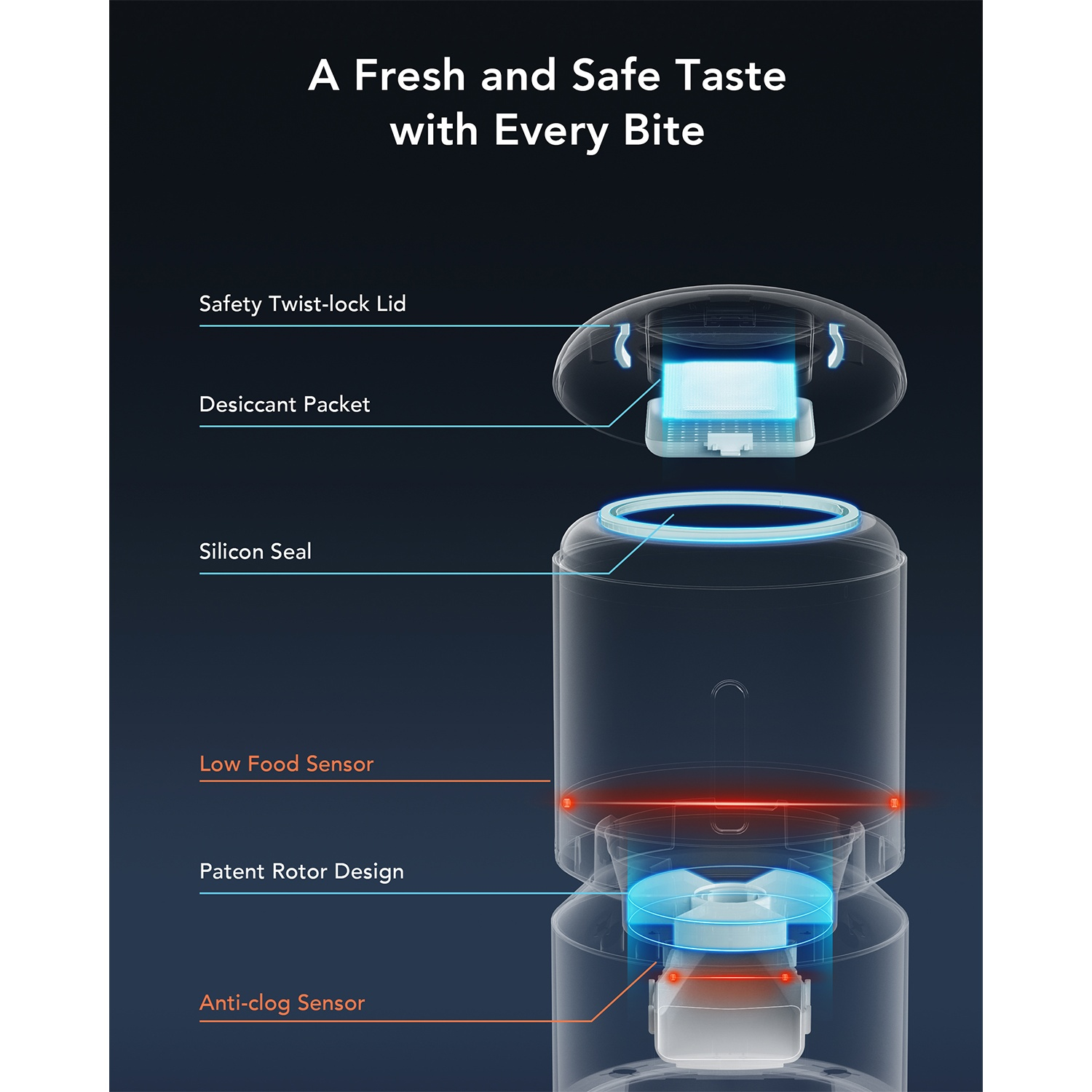 Diagram of a pet food dispenser, showing internal components with labels.