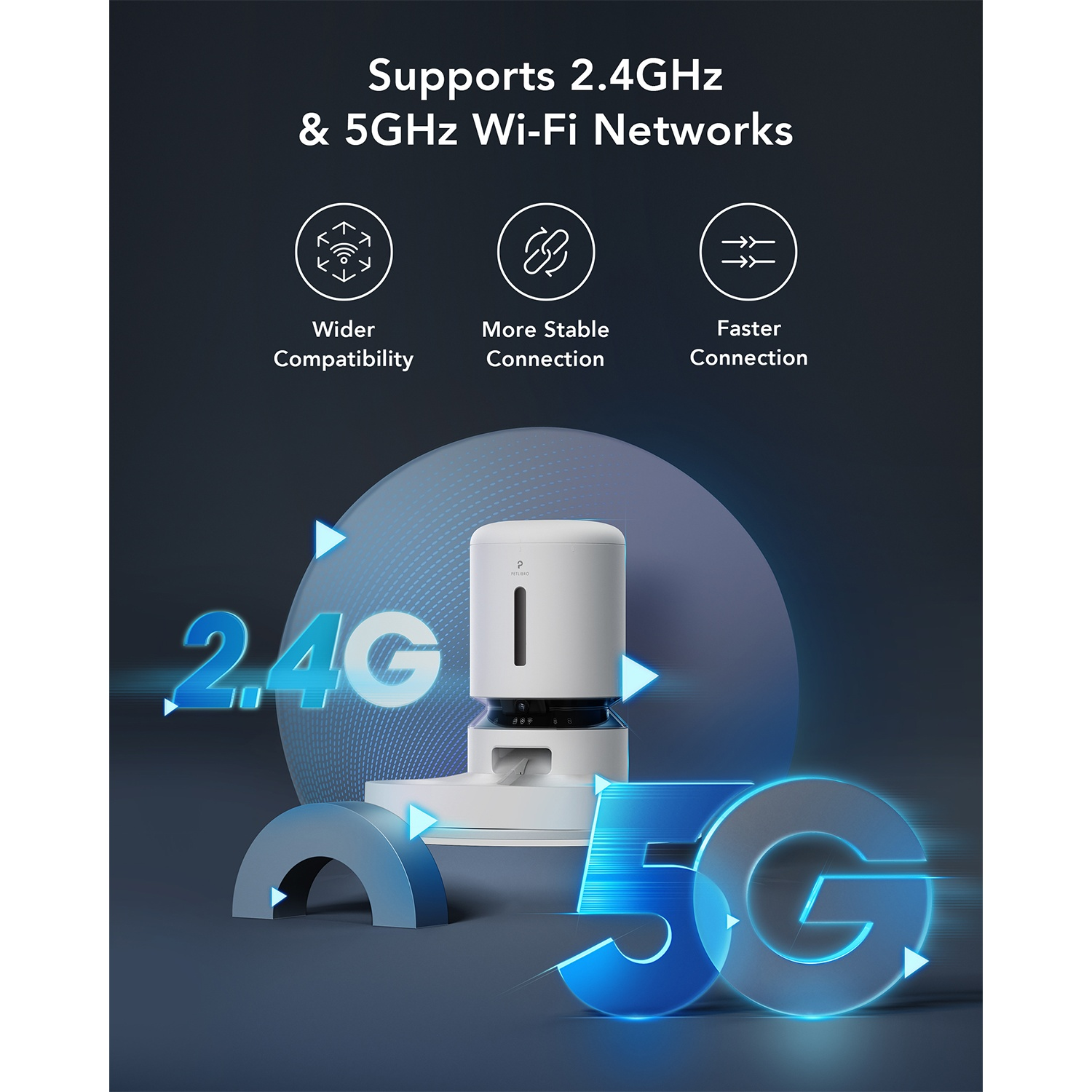 Diagram showing a smart pet feeder. It supports 2.4GHz & 5GHz Wi-Fi. Wider compatibility, better connection.