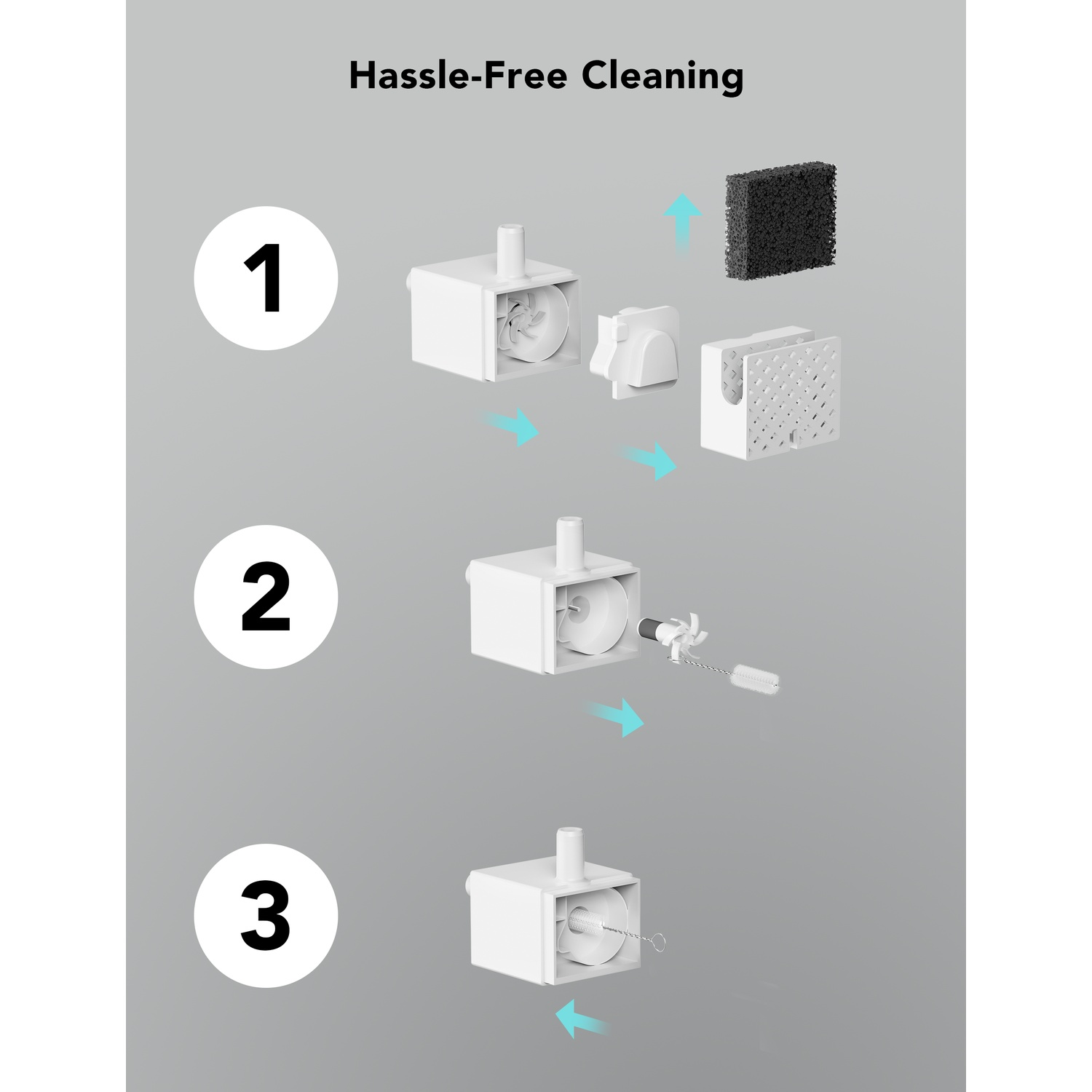 Diagram showing the steps for cleaning a pet water fountain's pump.
