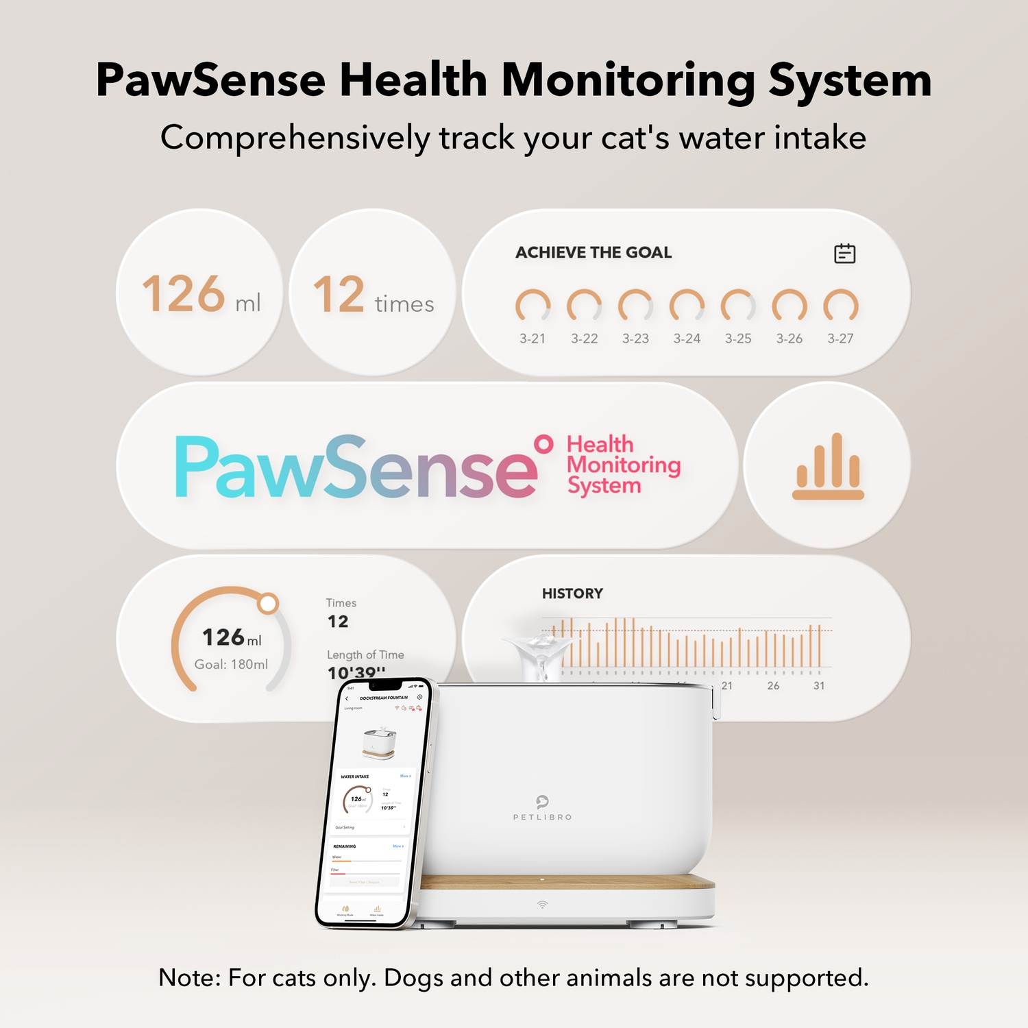 PetLibro device with a phone displaying data about a cat's water intake.