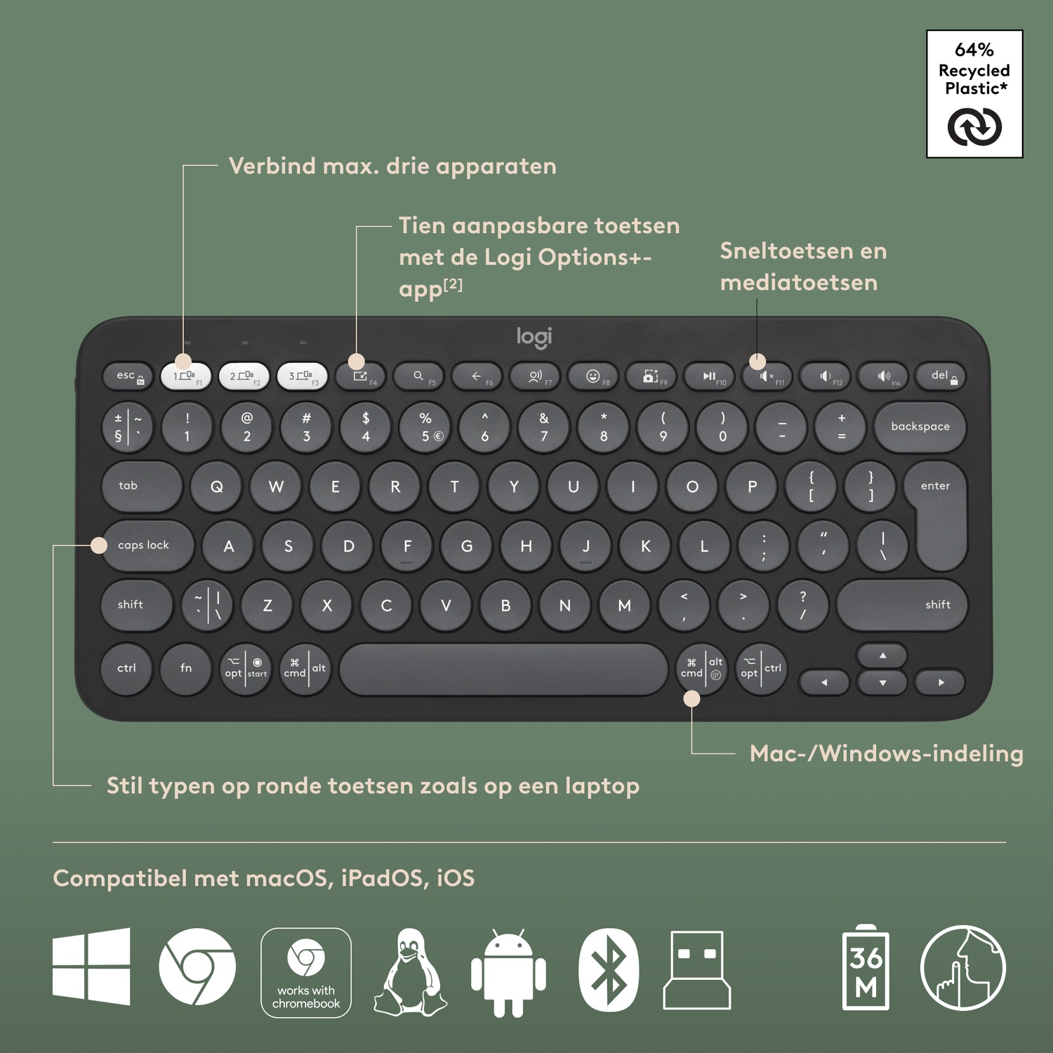 Black Logitech keyboard with white annotations and green background.