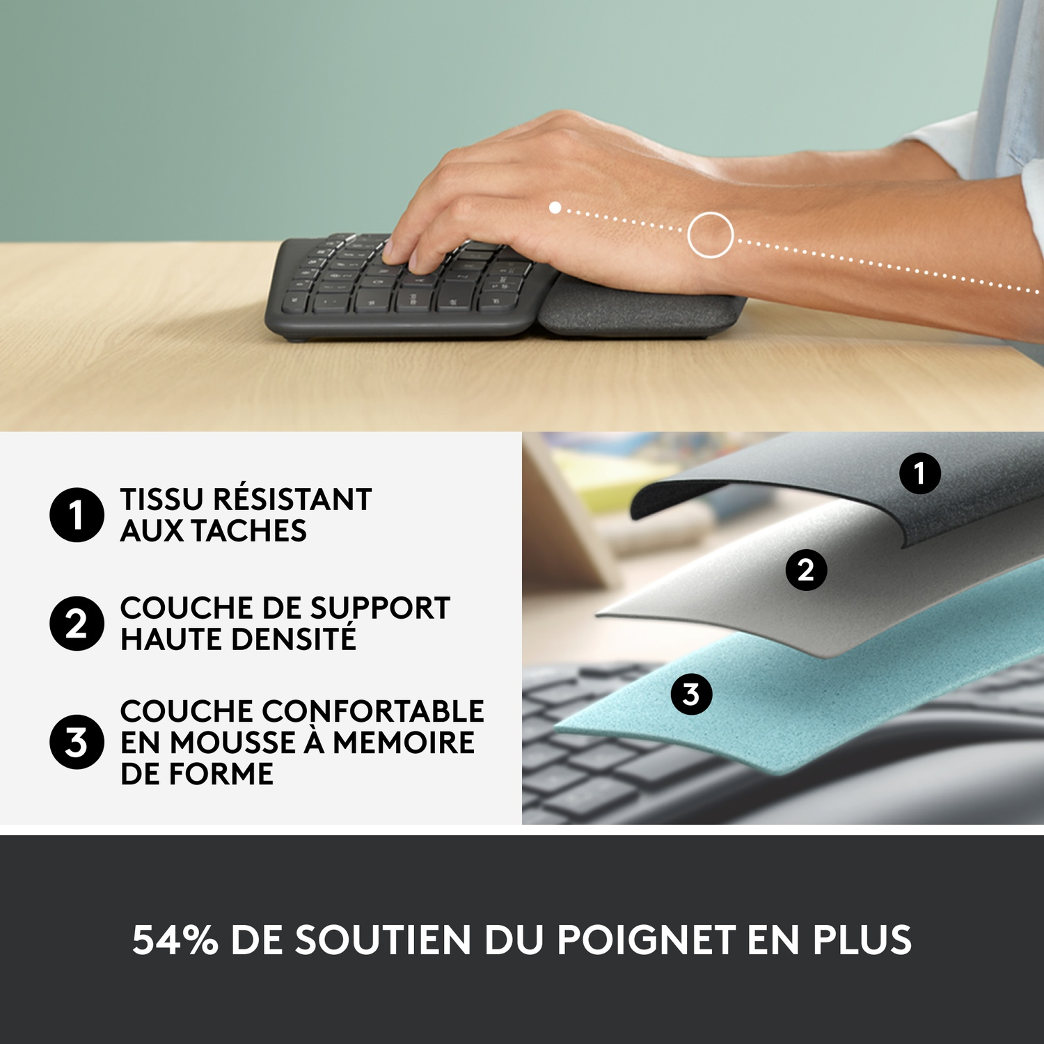 Mains d'une personne sur un clavier. Le texte montre les couches de soutien et les informations de soutien du poignet.