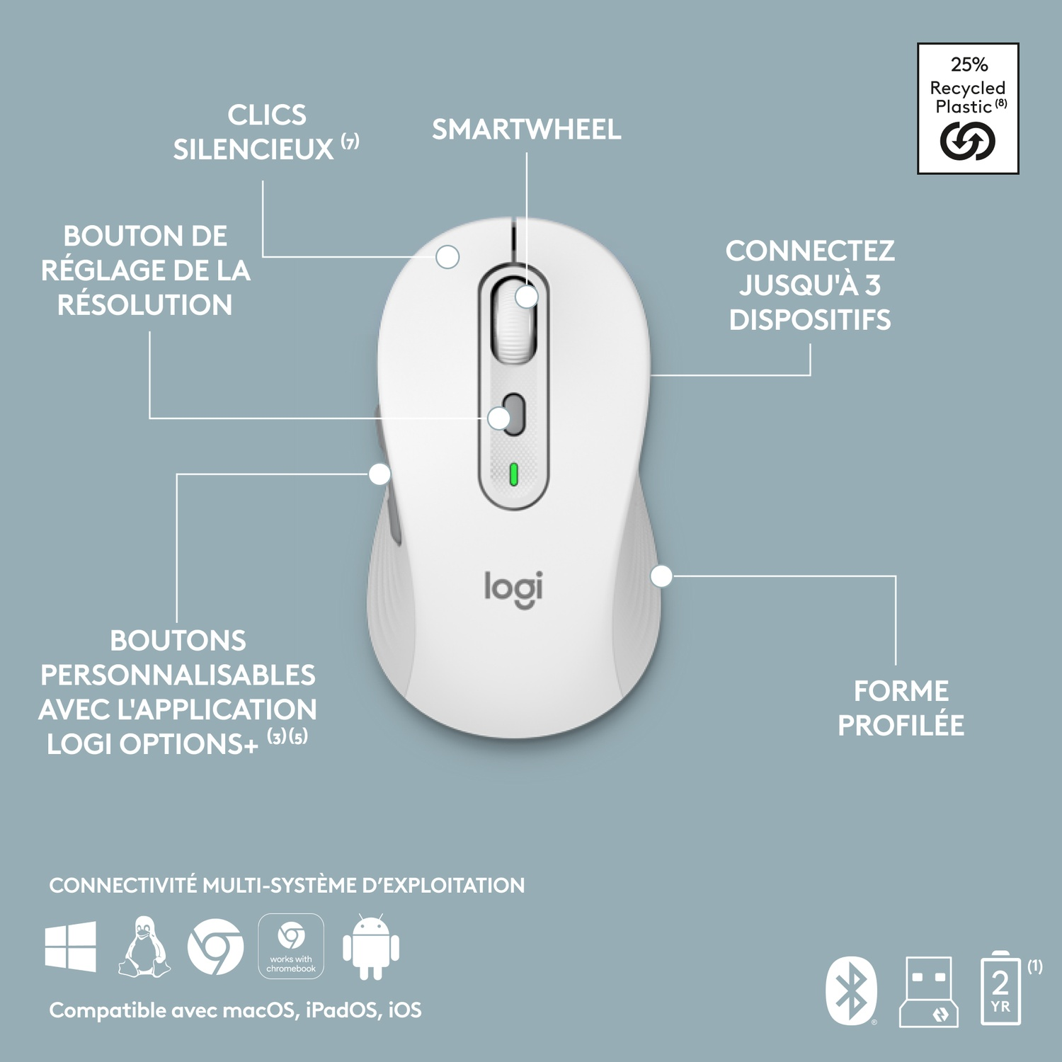 Souris blanche avec boutons étiquetés. Compatibilité multi-systèmes et plastique recyclé.