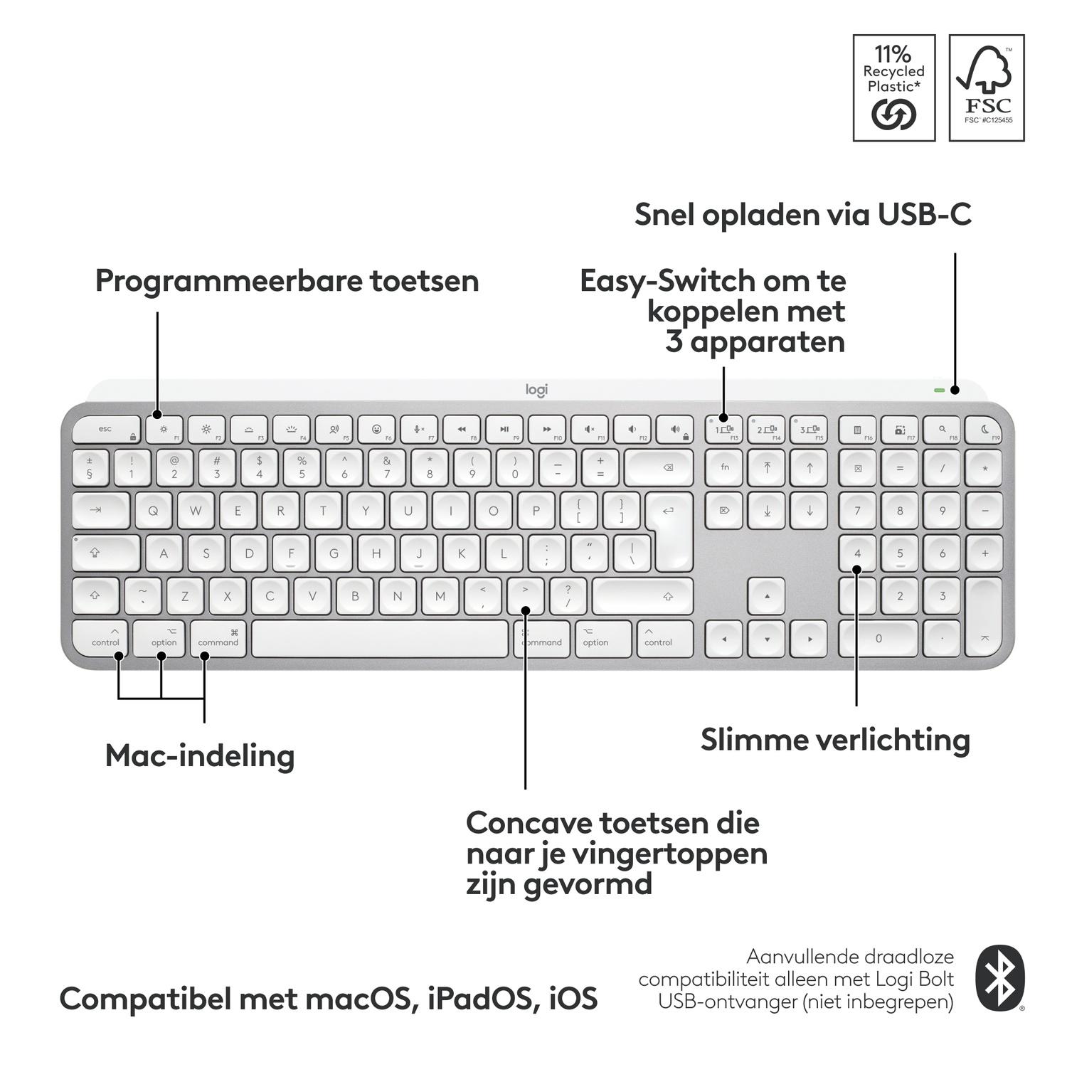 White computer keyboard with keys labeled in Dutch, with several labels pointing to features.