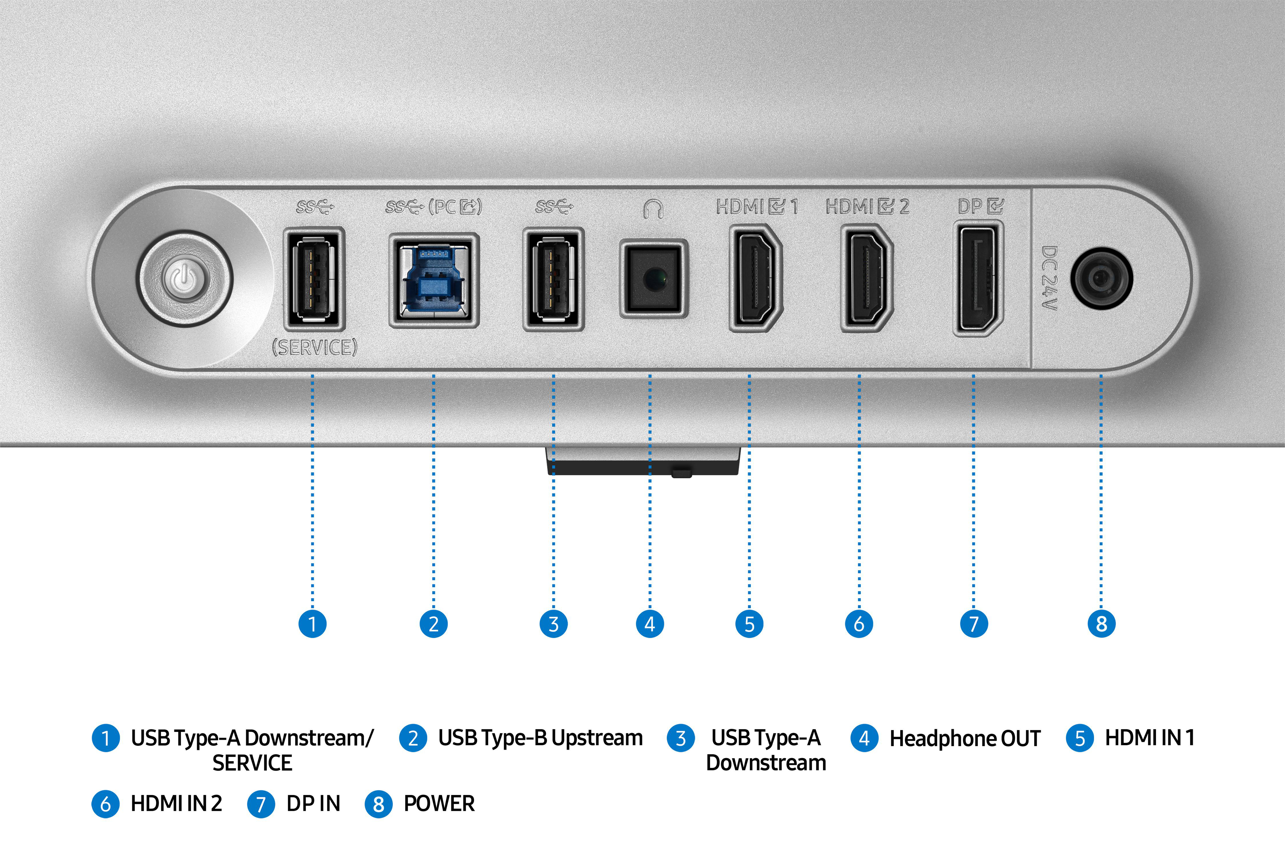Monitoranschlüsse: USB, HDMI, DP und Strom. Beschriftungen zeigen Funktionen wie HDMI 1, 2.