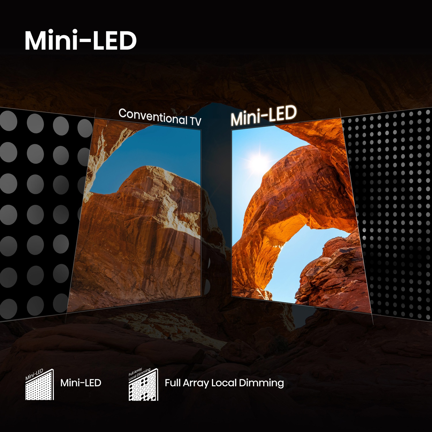 Confronto schermi TV: TV convenzionale vs Mini-LED. Entrambi i lati mostrano un arco nel deserto.