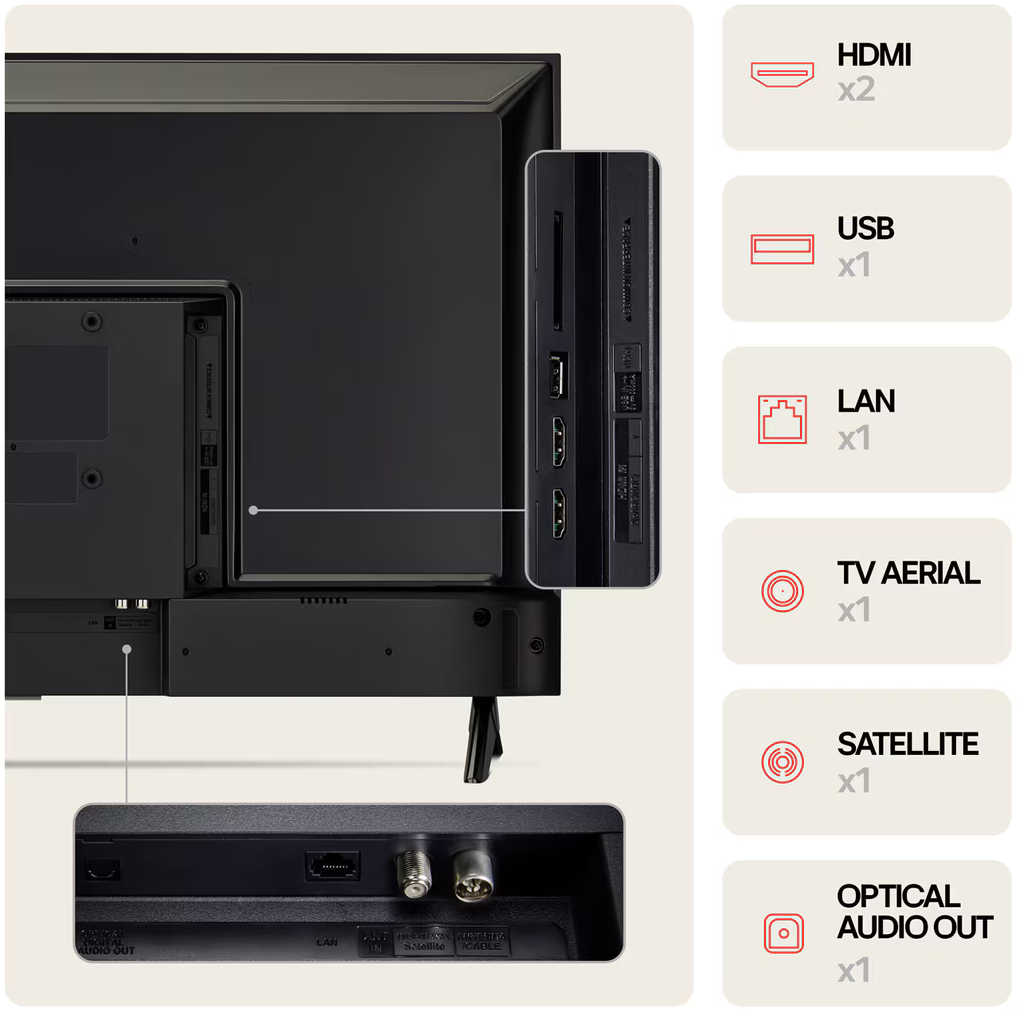 A TV hátlapja, amely a portokat mutatja. HDMI, USB, LAN, TV-antenna, műhold és audio kimenet.