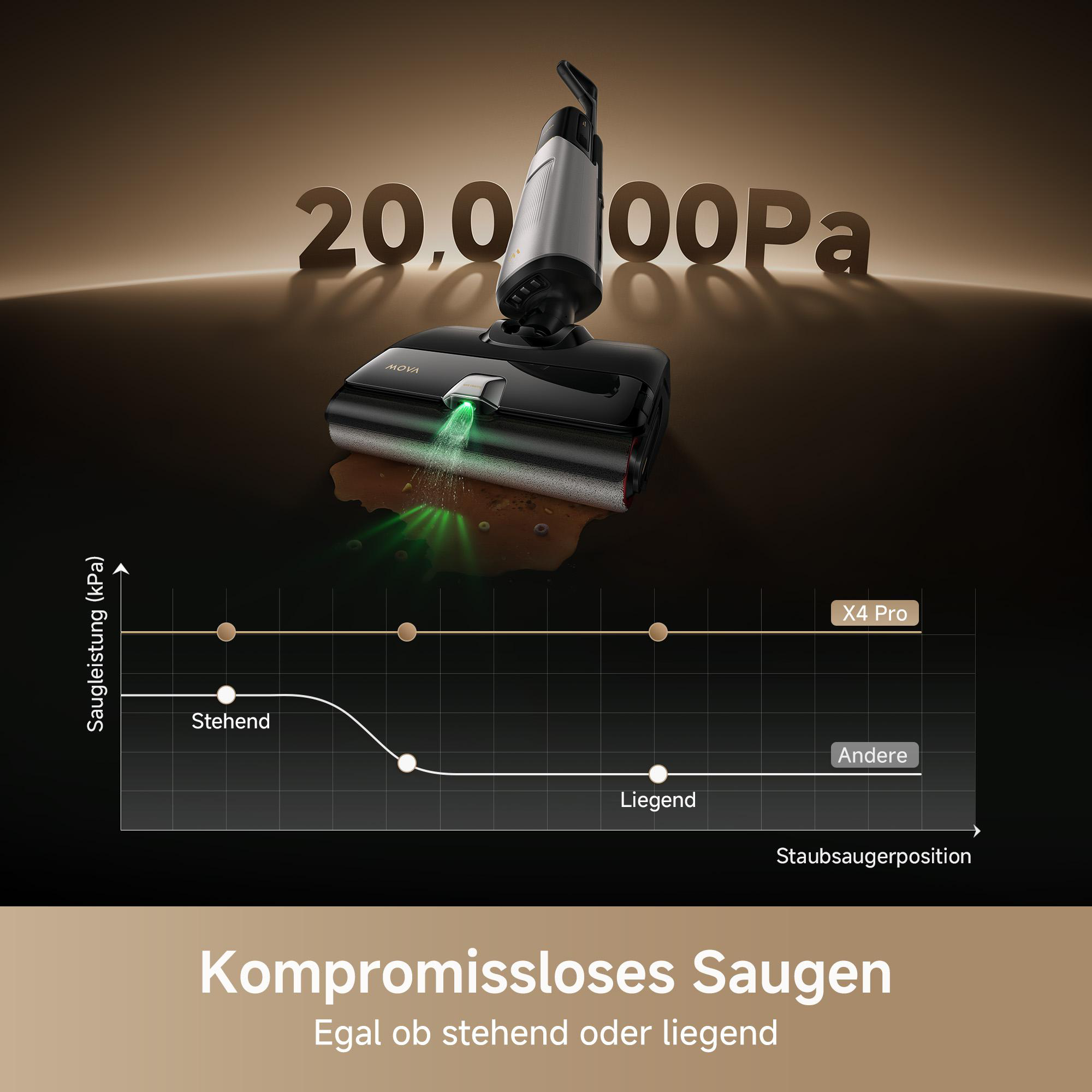 Ein Staubsauger mit Diagramm, das die Saugkraft zeigt.