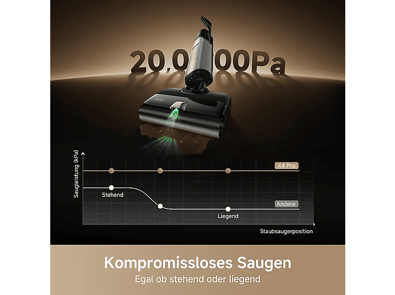 movA X4 pro Nass- und Trockensauger, Schwarz — Foto 5 von 5