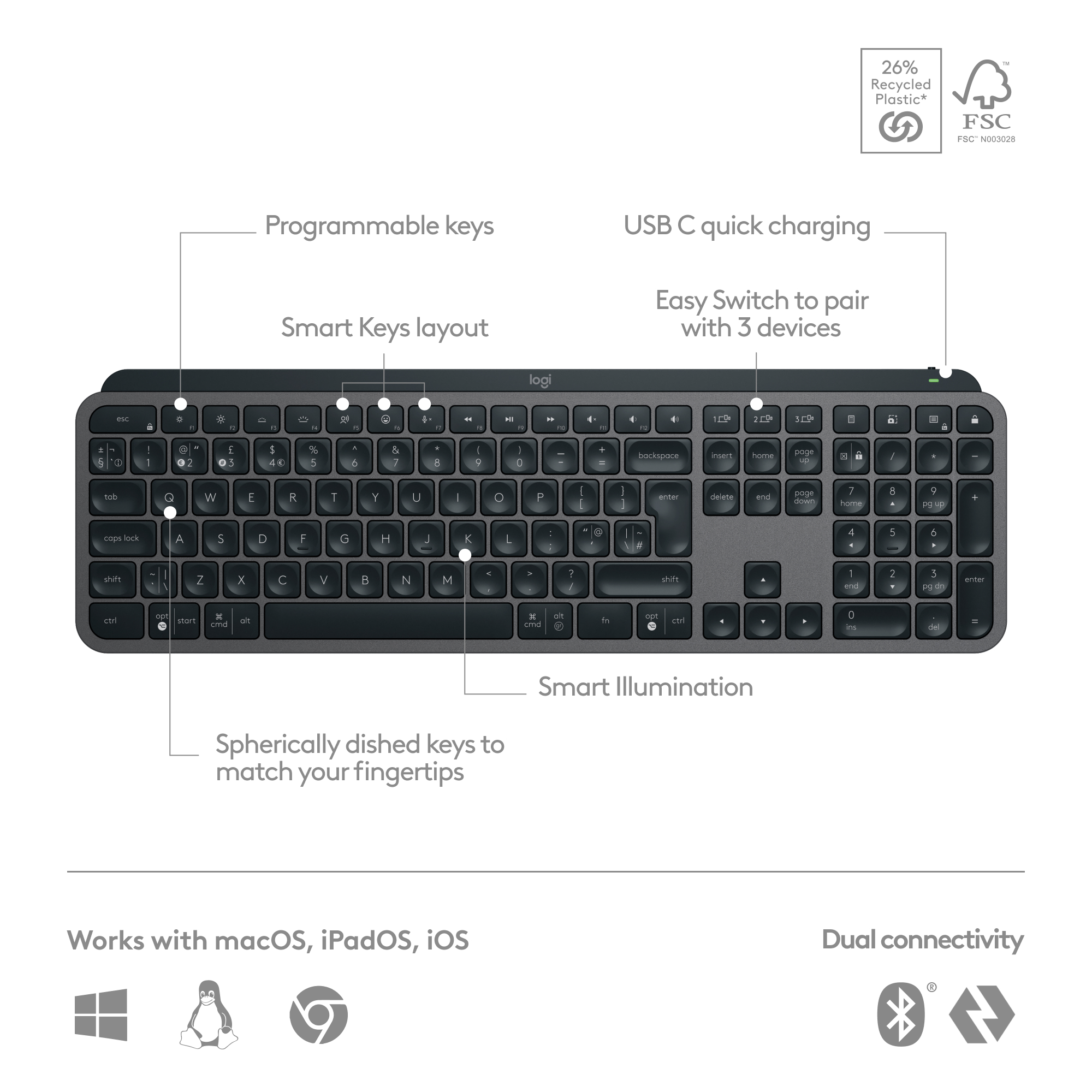 Un clavier d'ordinateur avec plusieurs touches et annotations, y compris des touches programmables.