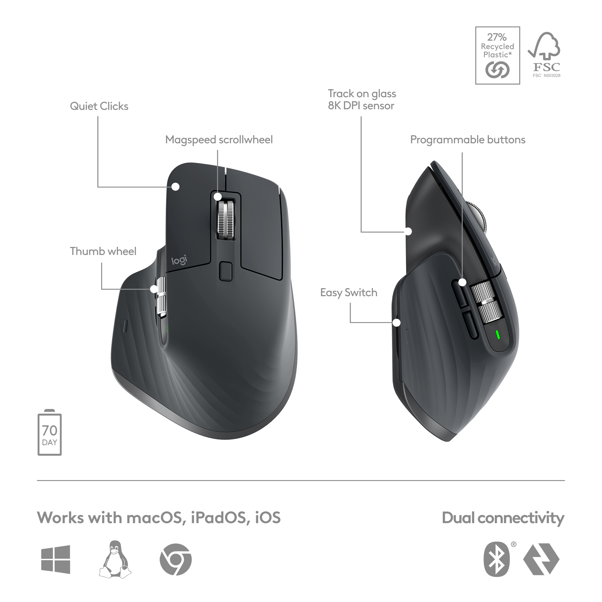 Une personne utilise une souris qui se connecte à un ordinateur.