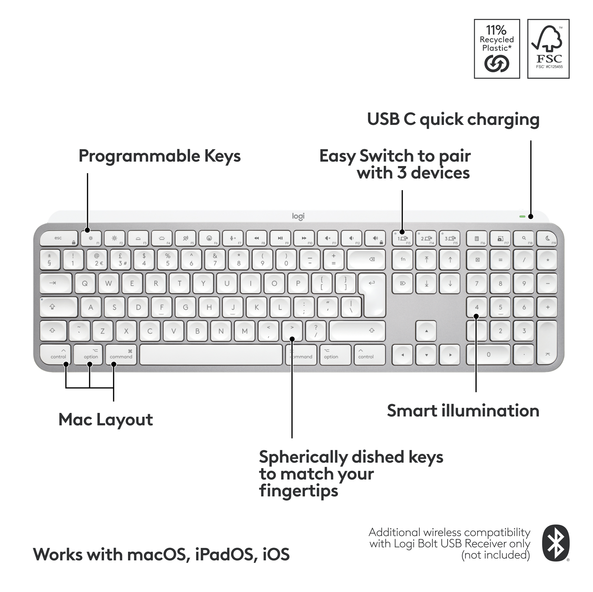 Eine weiße Tastatur mit dem Logi-Logo. Sie verfügt über programmierbare Tasten, Mac-Layout und intelligente Beleuchtung.