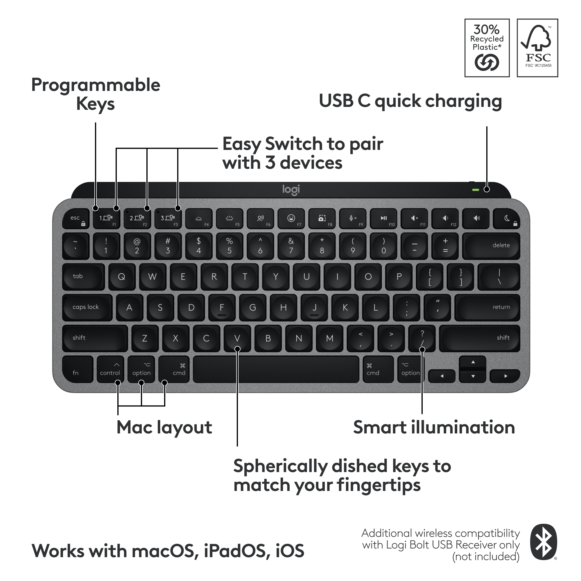 Eine dunkelgraue Tastatur mit dem Logi-Logo. Sie hat programmierbare Tasten, Mac-Layout und intelligente Beleuchtung.