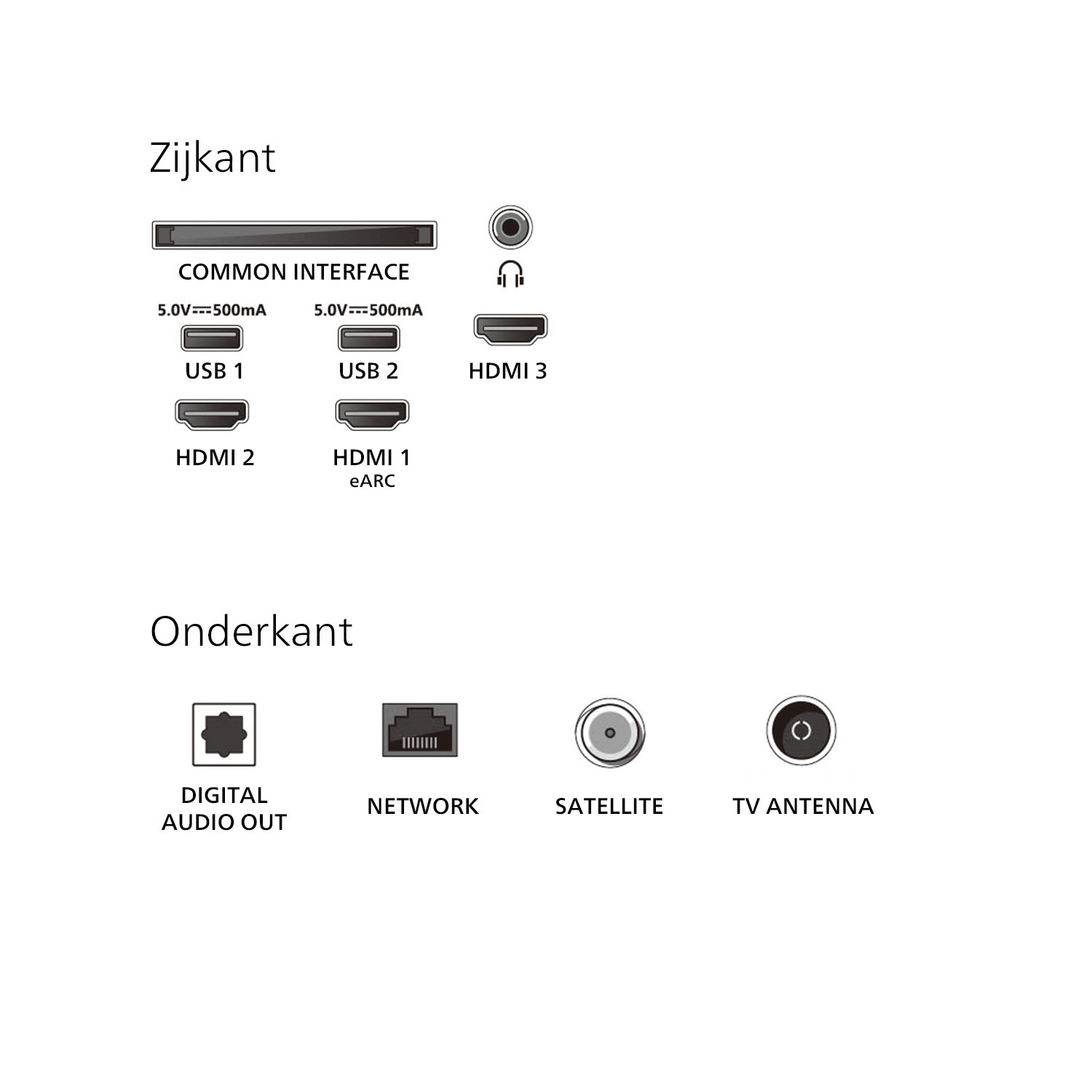 Afbeelding met de poorten van een tv. Bevat USB, HDMI en andere aansluitpoorten. Labels in het Nederlands.