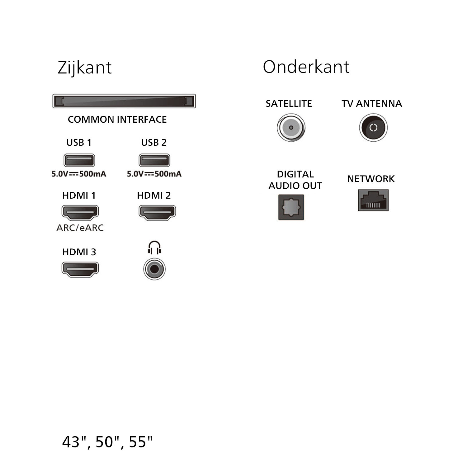 TV-poortdiagram. Toont USB, HDMI, audio- en netwerkpoorten, met maten 43", 50", 55".