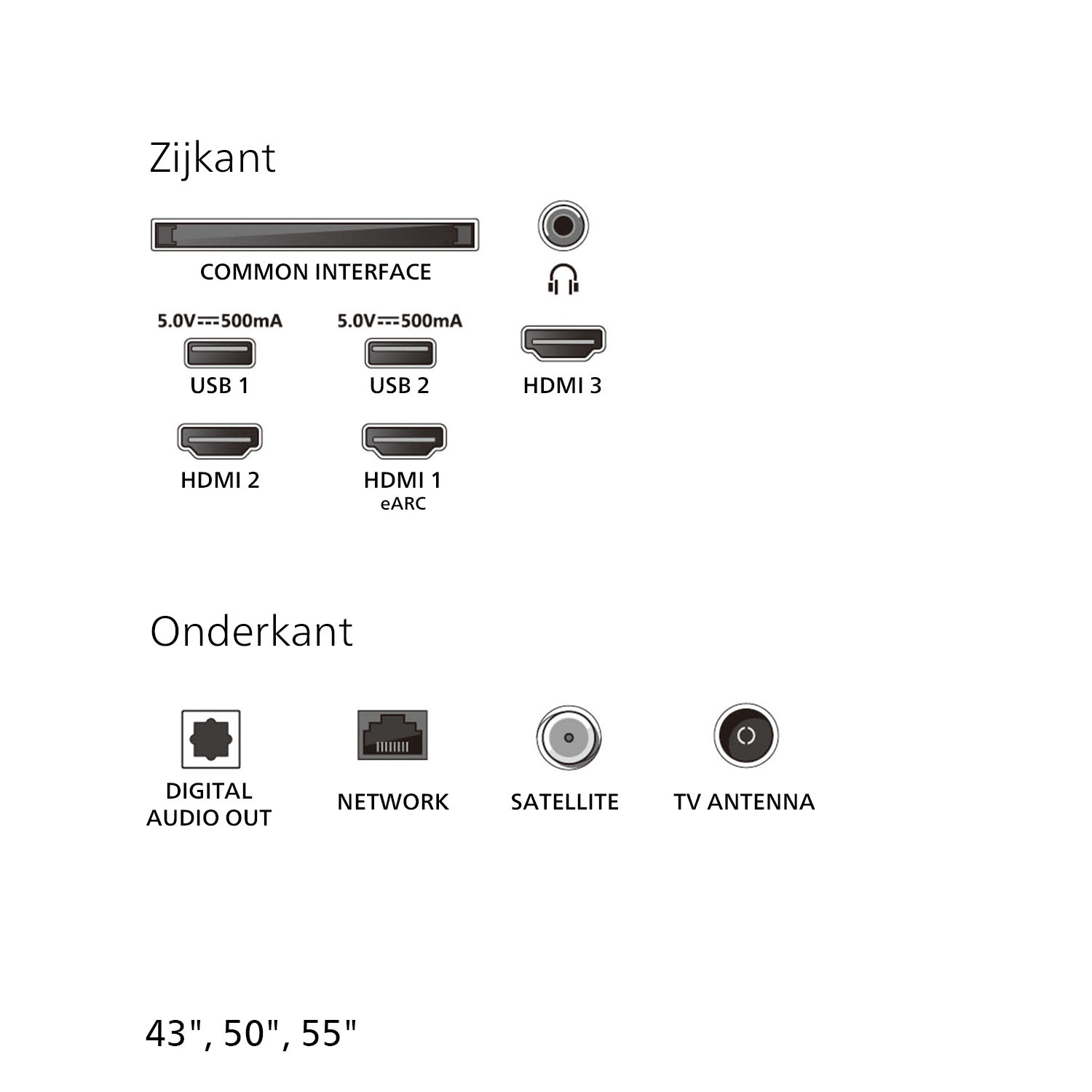 Diagram met tv-poorten: USB, HDMI, audio-uitgang, netwerk, satelliet en antenne. Bevat ook labels zoals 'Zijkant' en 'Onderkant'.