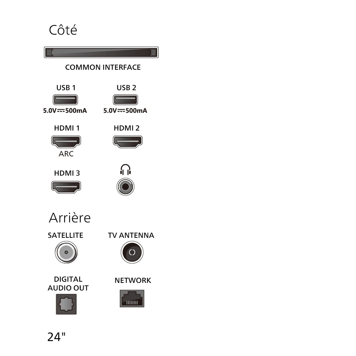 Schéma des ports TV à l'arrière et sur le côté. Comprend les ports USB, HDMI, ARC, sortie audio, réseau et antenne.