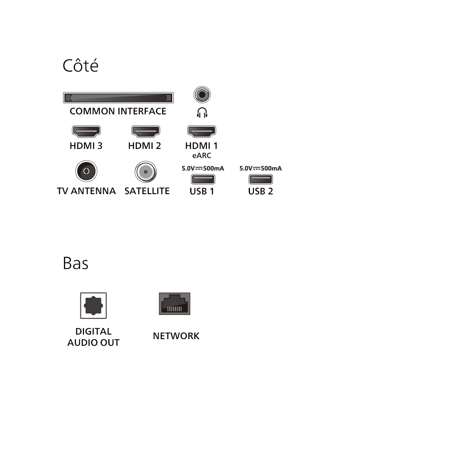 Ports et connecteurs TV. Comprend HDMI, USB et antenne, avec leurs étiquettes.