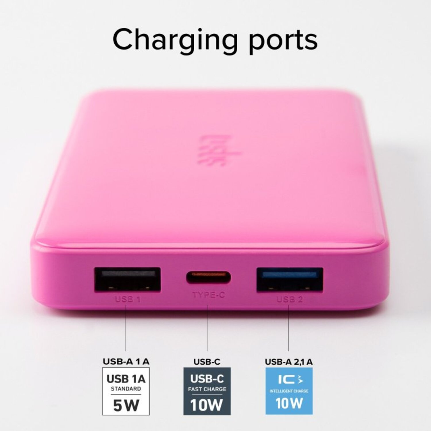 Une batterie externe rose avec ports de charge : USB 1, Type-C et USB 2. Le texte indique USB-A, USB-C et USB-A.