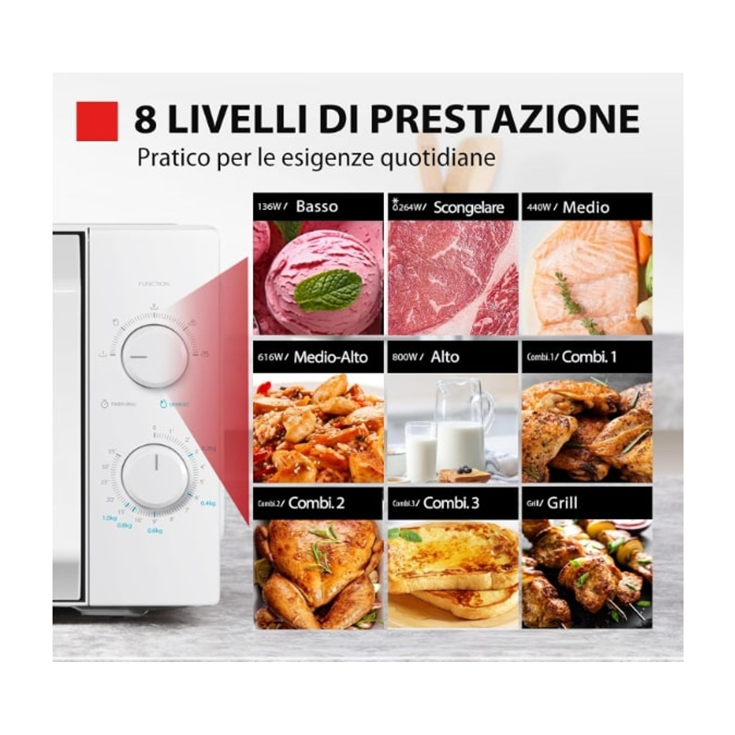 Un microonde bianco con un pannello di controllo che mostra 8 opzioni di cottura e immagini di cibo.