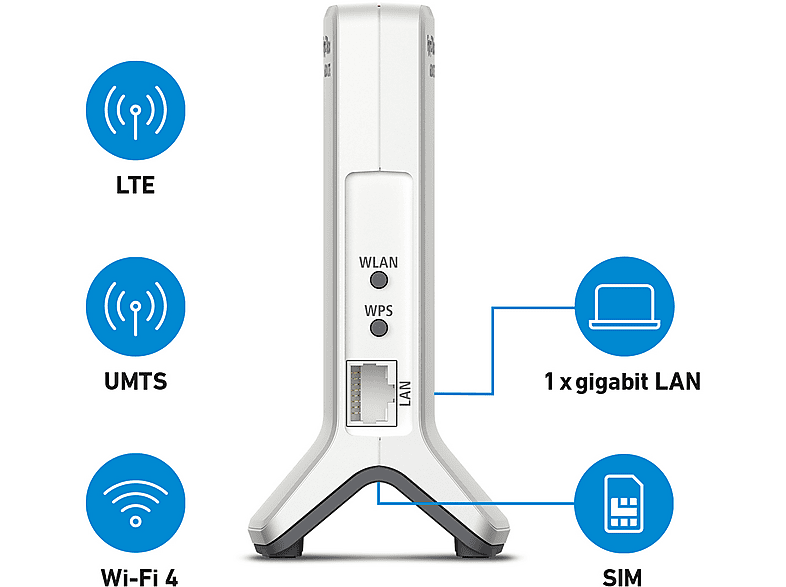 AVM WLAN Router FRITZ!Box 6820 LTE International V3; WLAN Modem — Foto 3 von 3