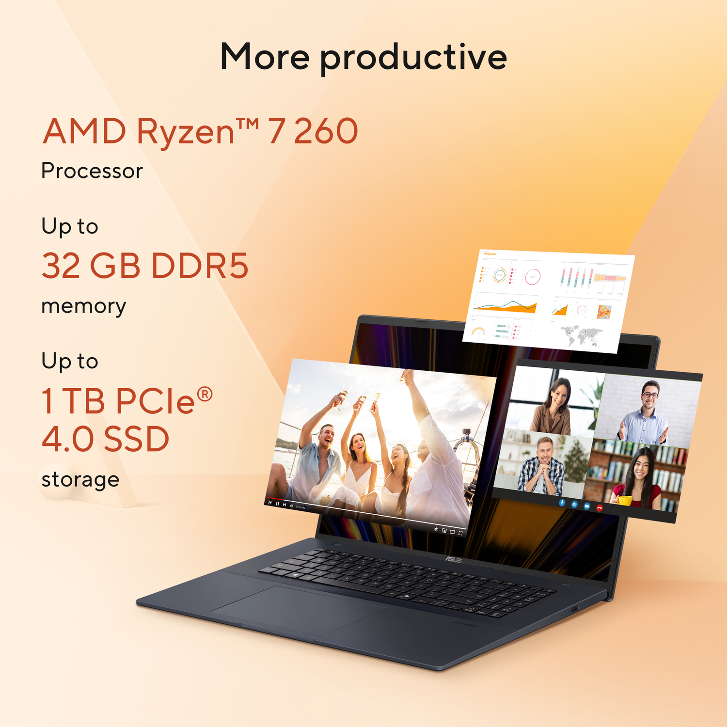 A laptop with text about AMD Ryzen processor, 32GB DDR5 memory, and 1TB PCIe 4.0 SSD storage. People on screen.