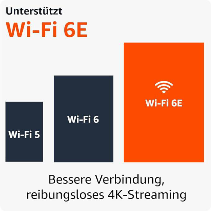 Diagramm der Wi-Fi-Standards: Wi-Fi 5, 6 und 6E. Text: Bessere Verbindung.