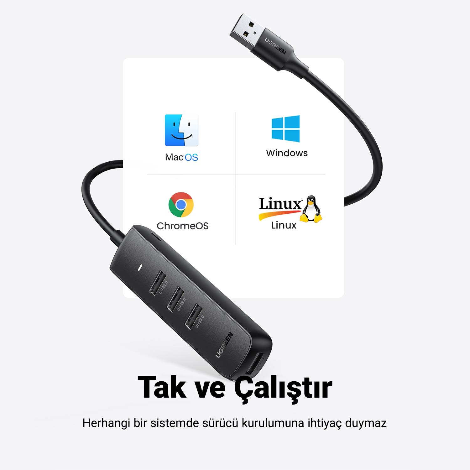 Dört bağlantı noktalı siyah USB hub ve macOS, Windows, ChromeOS ve Linux için simgeler.
