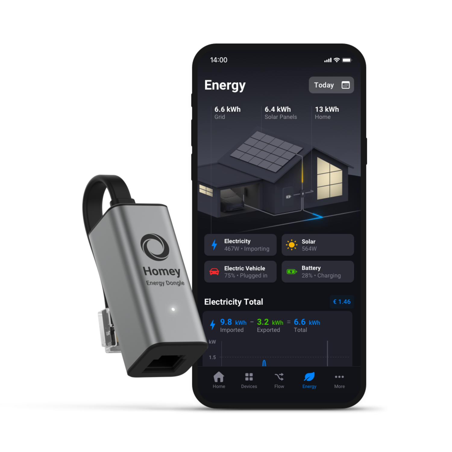 Een zilveren energiedongle naast een smartphone-scherm met energieverbruik met een huisafbeelding.