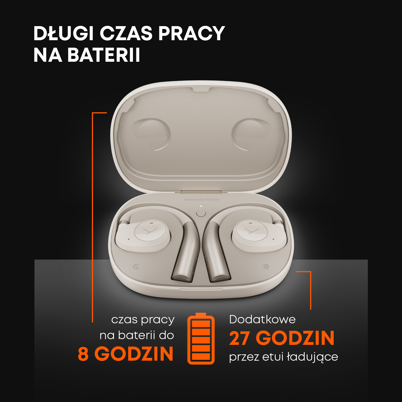 Otwarty futerał z białymi słuchawkami i grafiką pokazującą żywotność baterii.