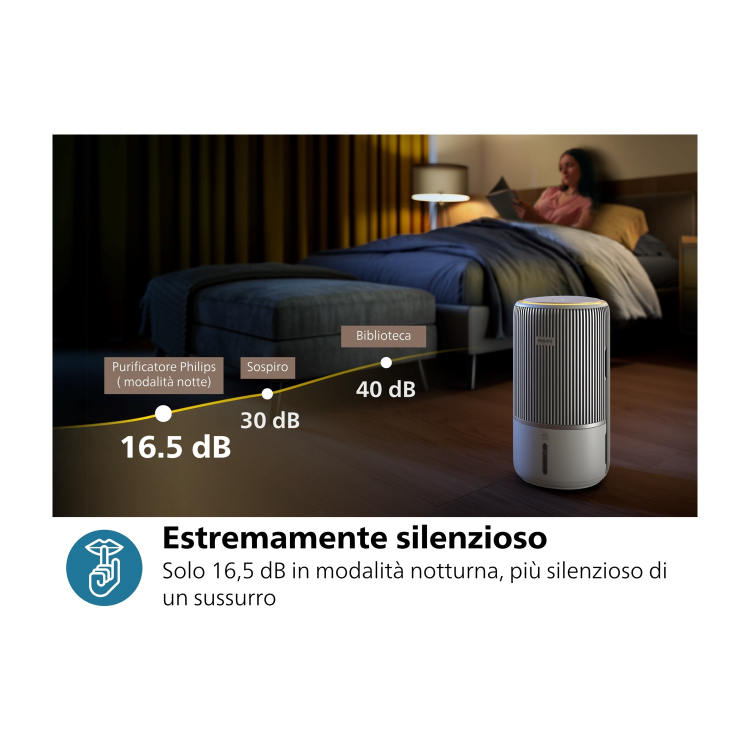 Un purificatore d'aria accanto a un letto. Il testo indica i livelli di rumore a 16,5 dB in modalità notturna.