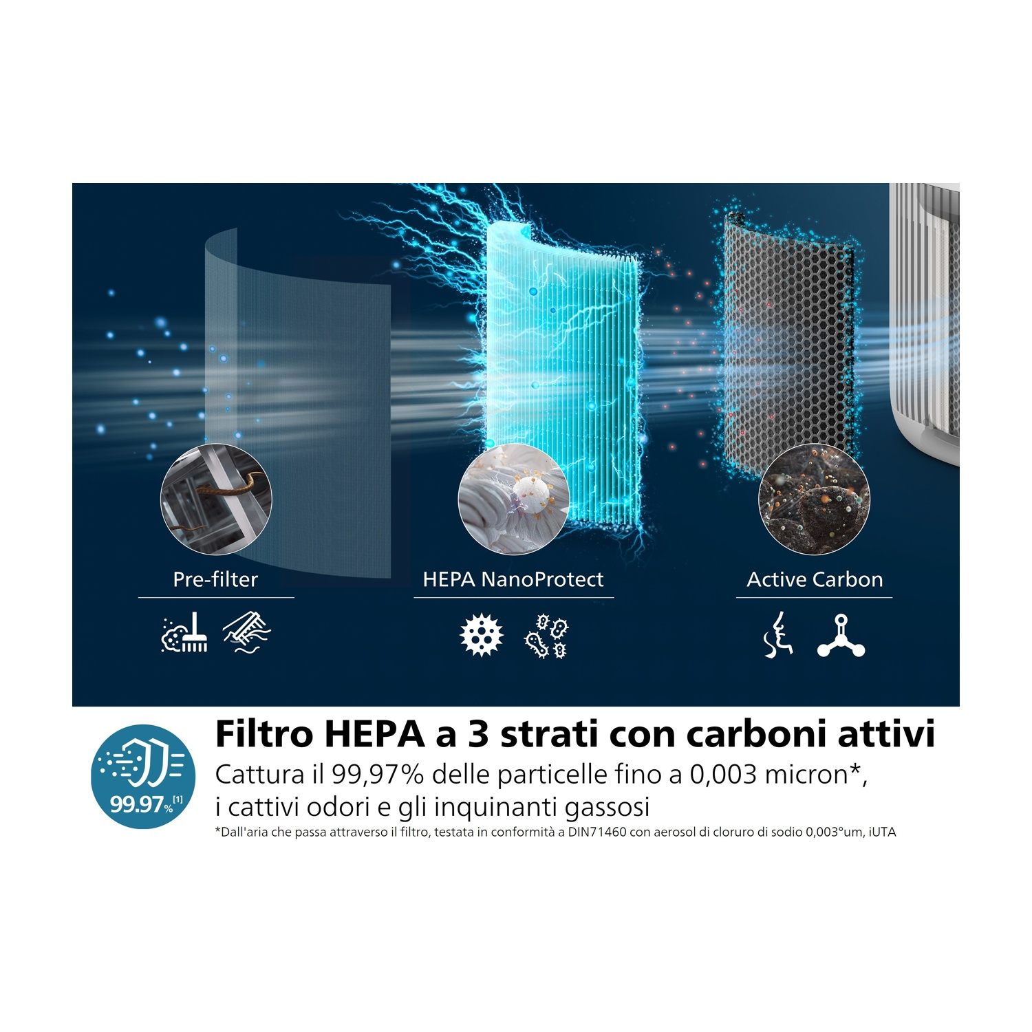 Un diagramma che mostra i diversi filtri di un purificatore d'aria. Lo sfondo è blu.