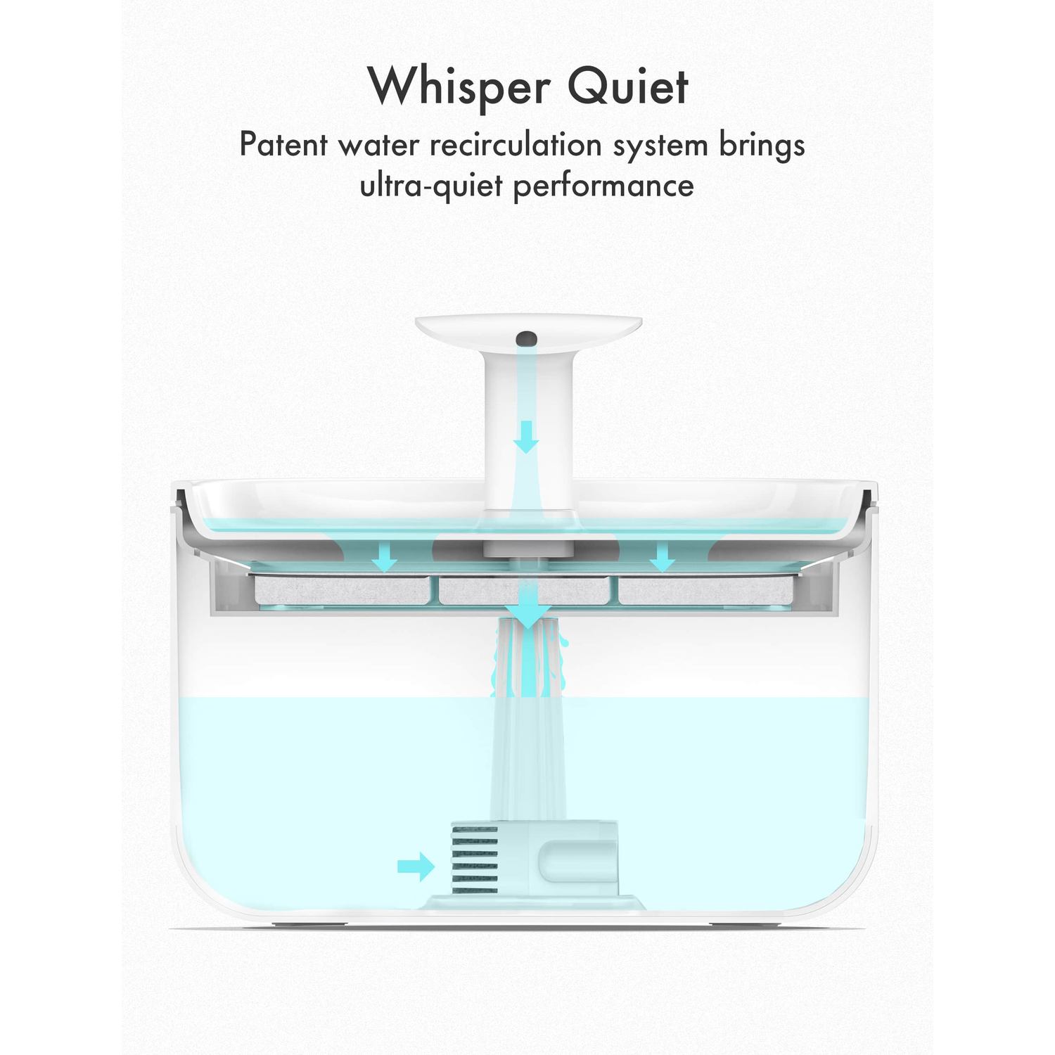 Diagram of a water fountain, showing water flow and system components.