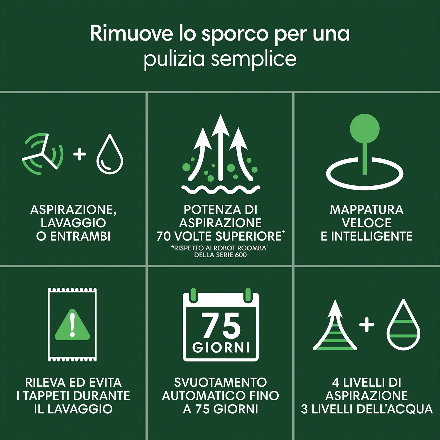 Diagramma di un aspirapolvere robot che mostra diverse funzioni, tra cui aspirare e lavare.