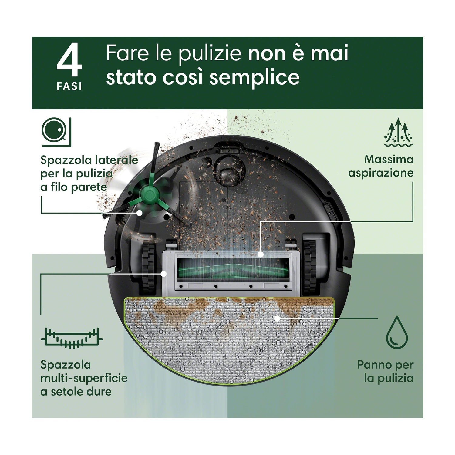Aspirapolvere robot con parti etichettate: spazzola, aspirazione e panno per la pulizia.
