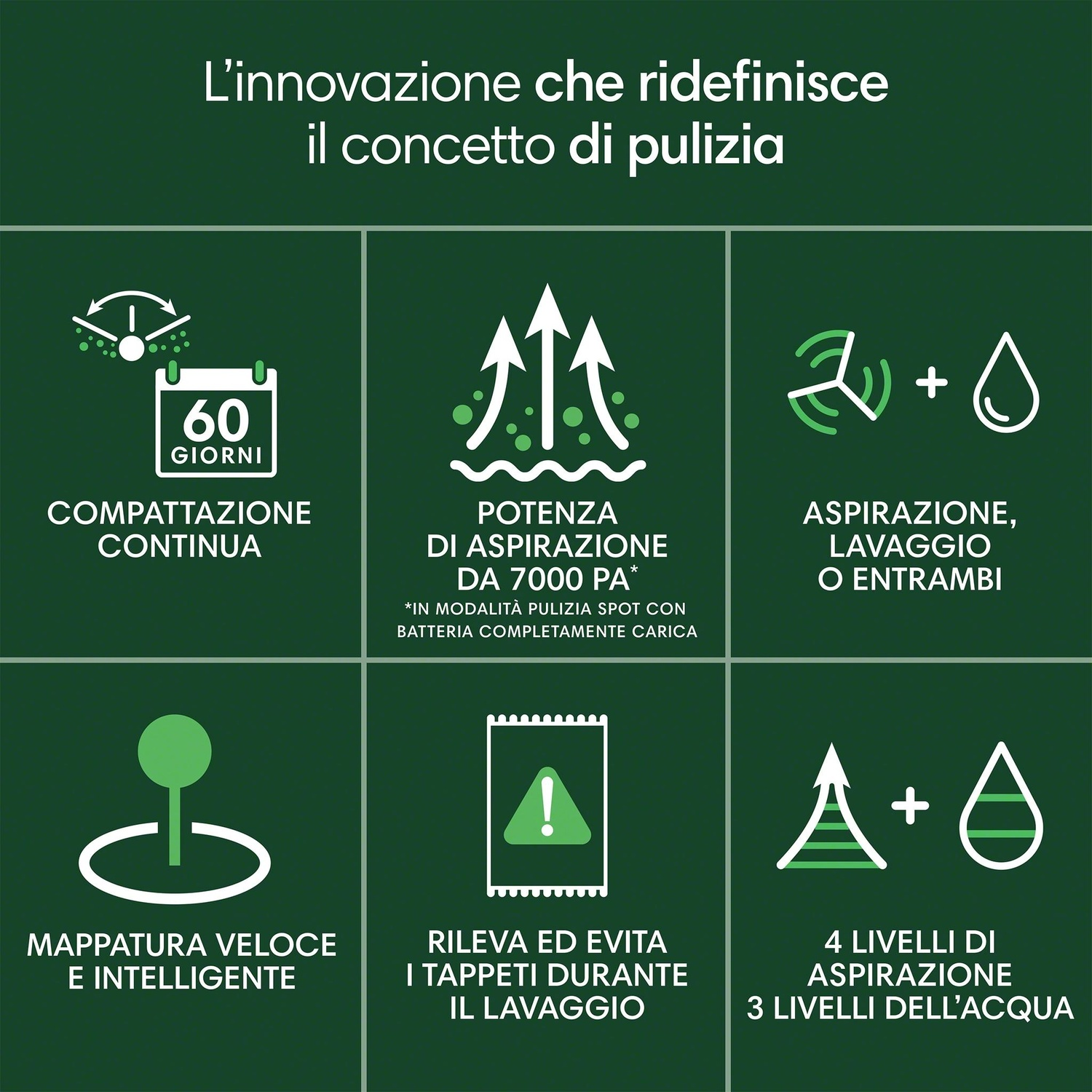 Infografica con icone: 60 giorni continui, potenza di aspirazione e mappatura.