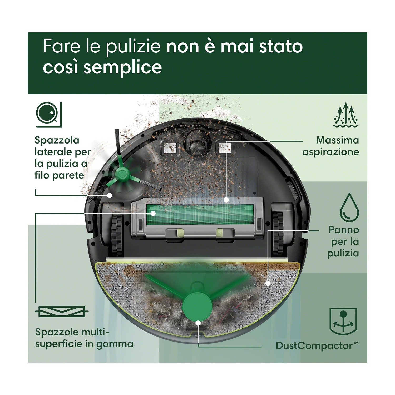 Aspirapolvere robot con parti etichettate: spazzola, aspirazione e panno per la pulizia.