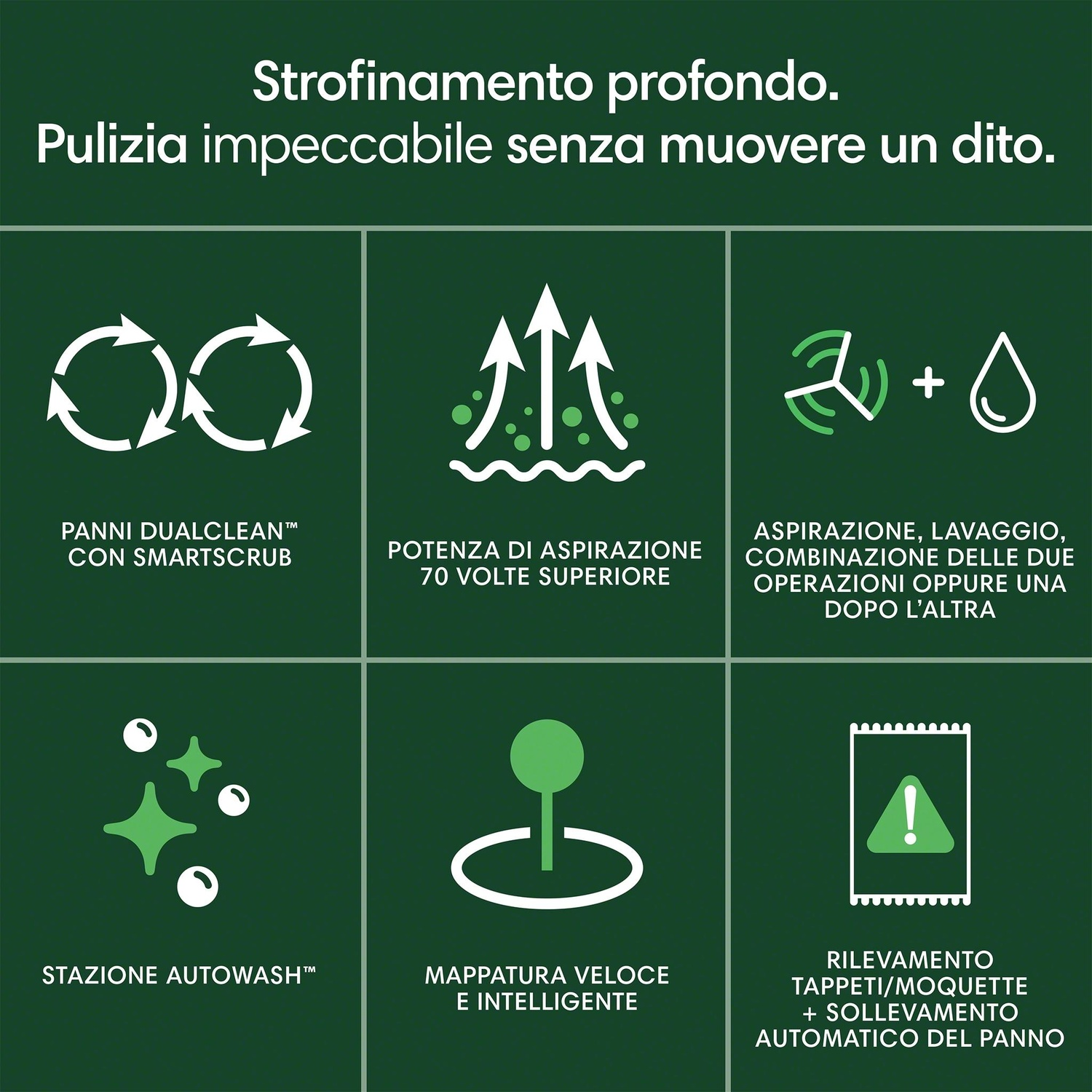 Infografica: cuscinetti DualClean, potenza di aspirazione e stazione autolavaggio. Testo: Pulizia profonda.