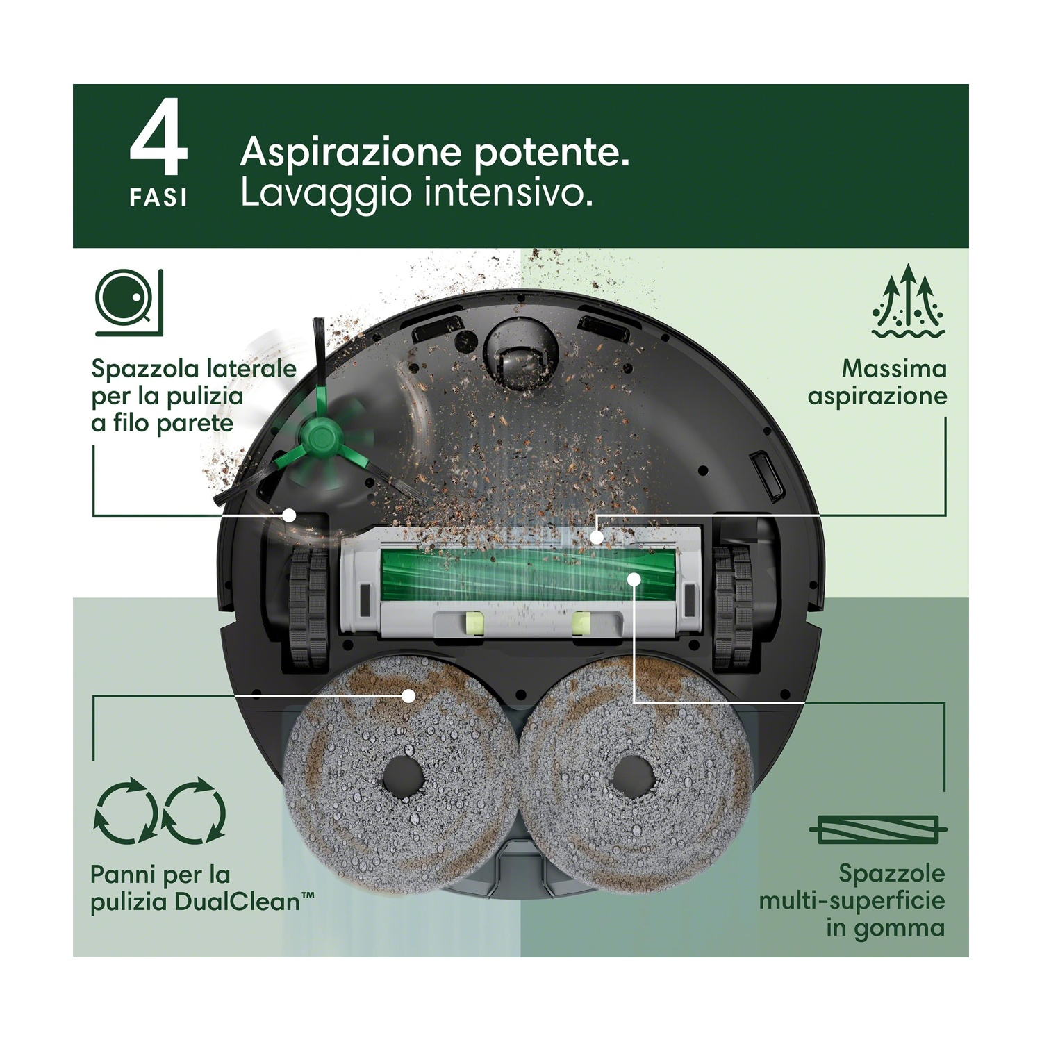 Un robot aspirapolvere che mostra le sue diverse fasi di pulizia. L'immagine mostra varie parti di pulizia.