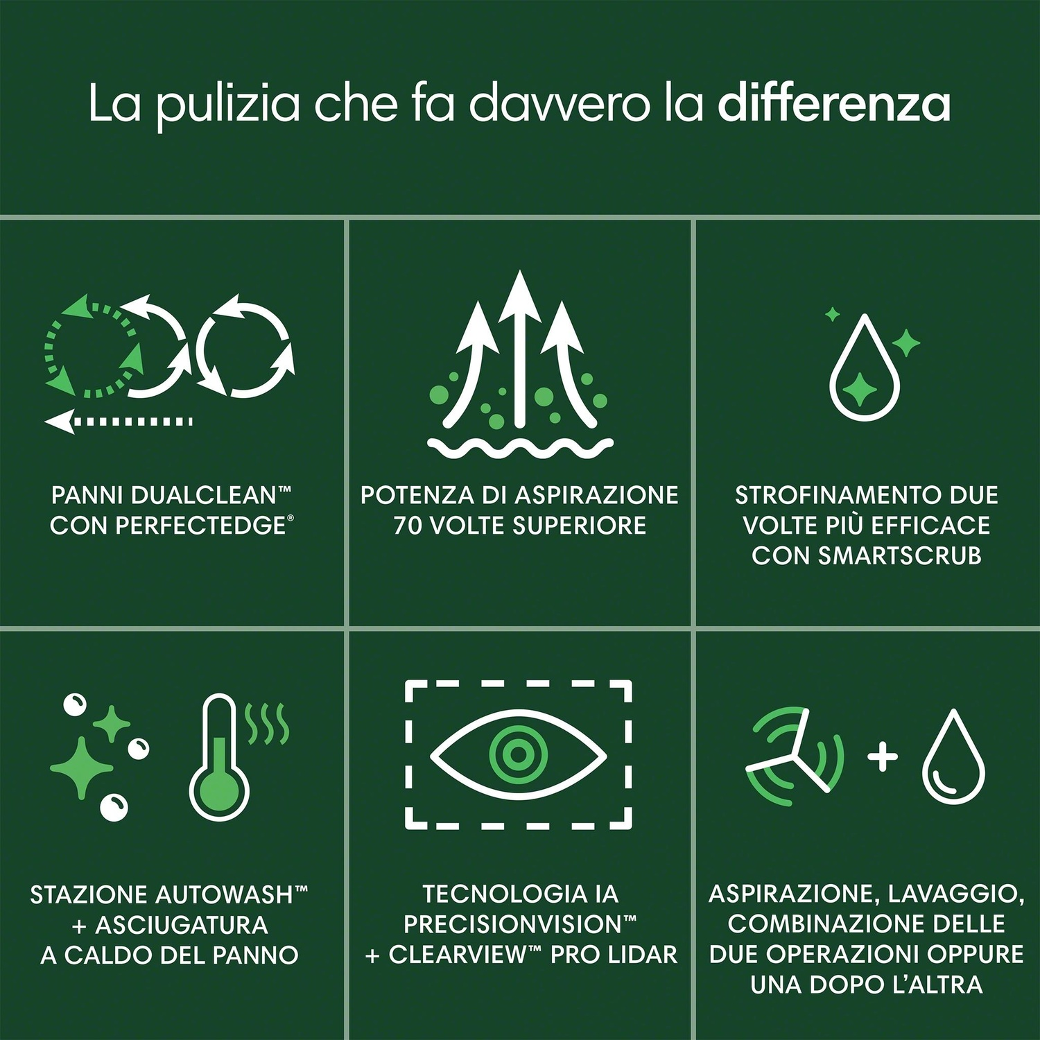 Sei icone con testo che descrivono le funzioni: pulizia con dualclean, aspirazione, lavaggio e altro.