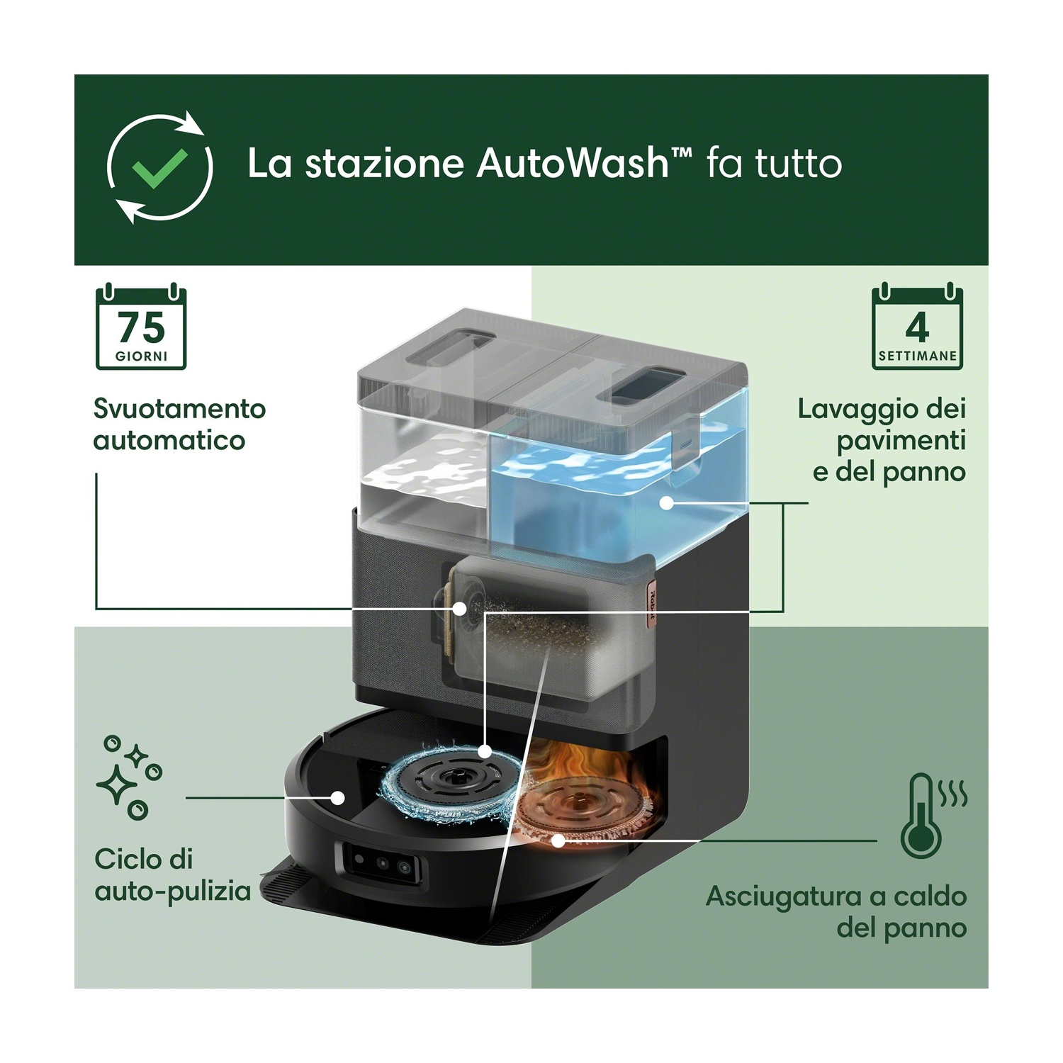 Diagramma di un robot aspirapolvere con testo in italiano che descrive le sue funzioni.