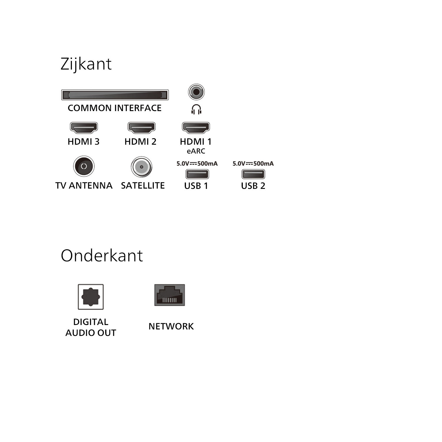 TV-interface details inclusief HDMI, USB en antenne poorten.